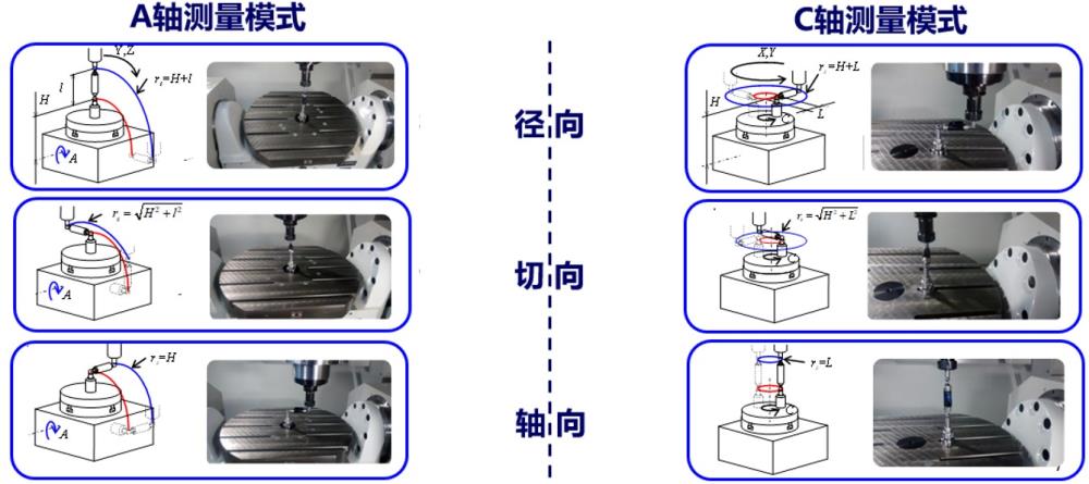 五轴机床旋转轴误差的测量方法.jpg